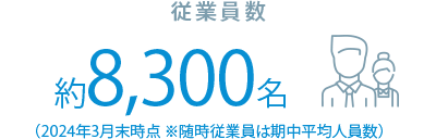 従業員数 約8,000名