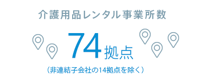 介護用品レンタル事業所数 72拠点