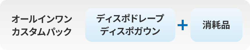 オールインワンカスタムパック=ディスポドレープ・ディスポガウン+消耗品