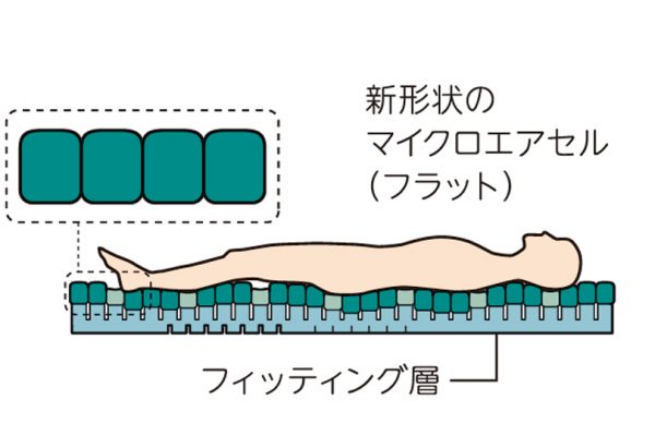 オスカー エアマット