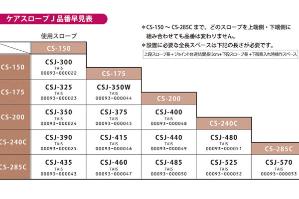 ケアメディックス ケアスロープ用ジョイント台 CS-J 4958519520006